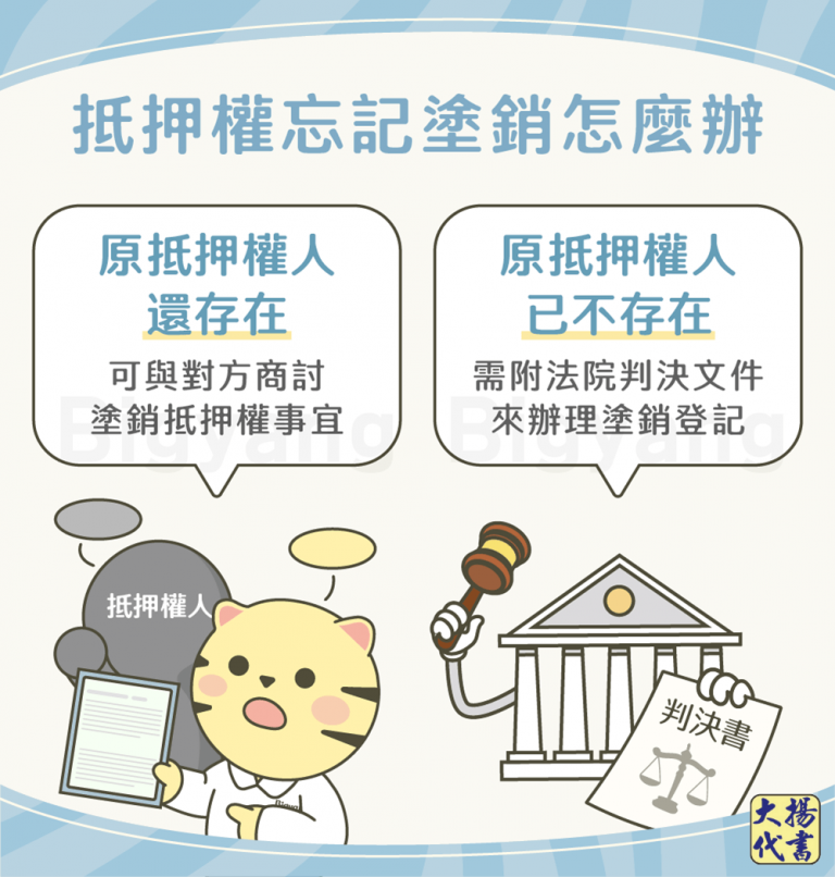 抵押權忘記塗銷怎麼辦－大揚代書