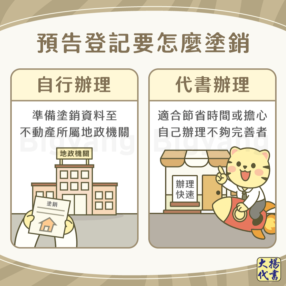 預告登記要怎麼塗銷－大揚代書
