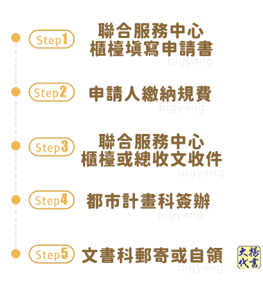 申請土地使用分區證明流程 - 大揚代書