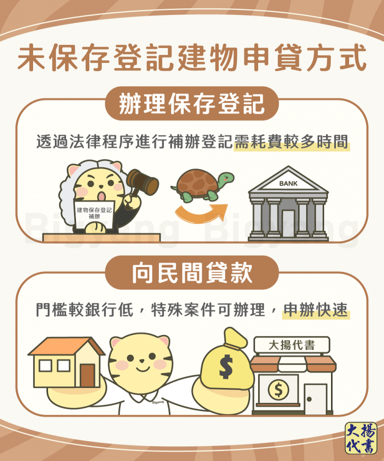 未保存登記建物申貸方式－大揚代書