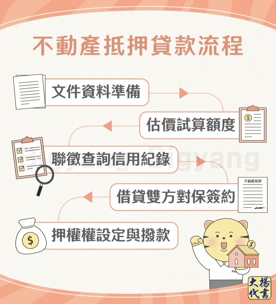 不動產抵押貸款流程-大揚代書