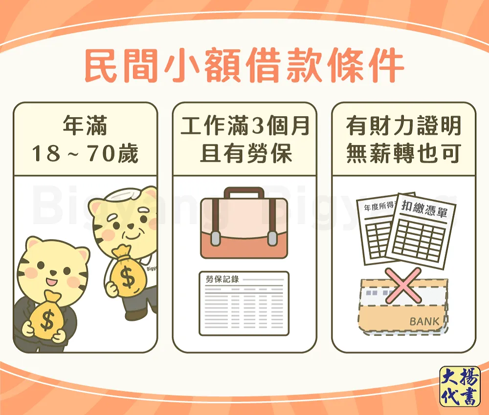 民間小額借款條件－大揚代書