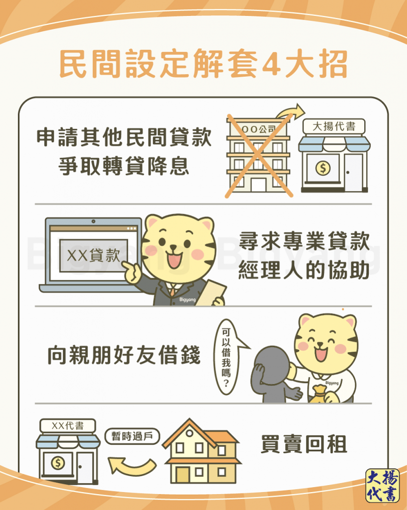 民間設定解套4大招－大揚代書