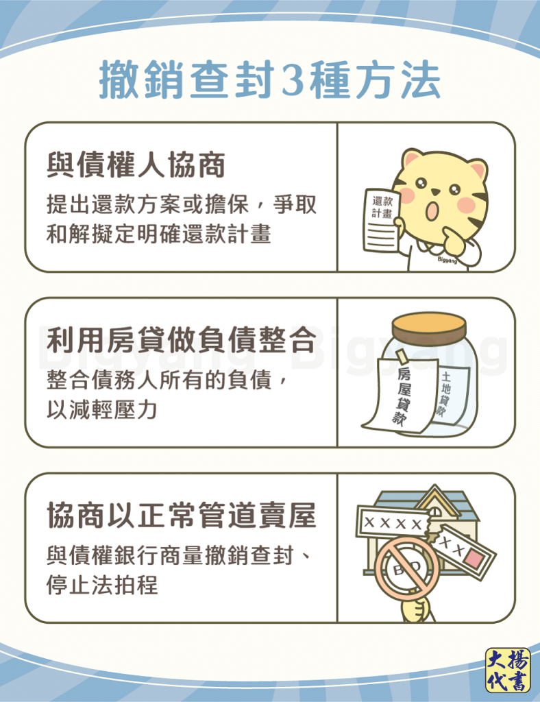 撤銷查封3種方法－大揚代書