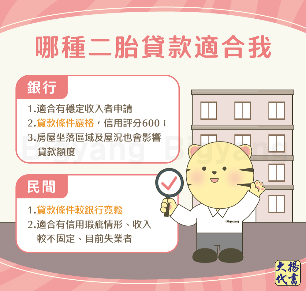 哪種二胎貸款適合我-大揚代書