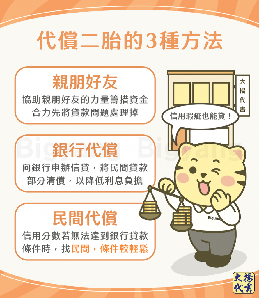 代償二胎的3種方法-大揚代書
