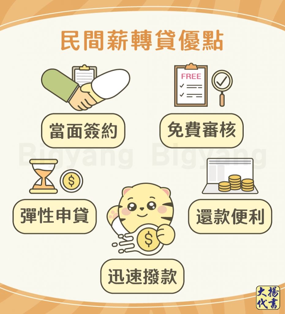 民間薪轉貸優點－大揚代書