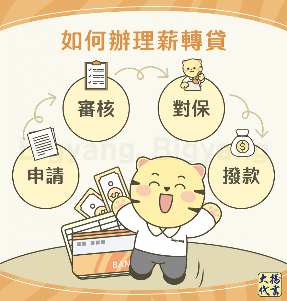 如何辦理薪轉貸－大揚代書