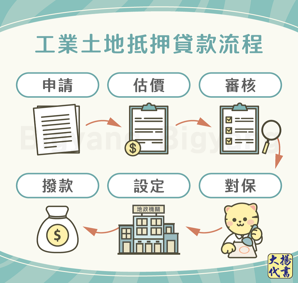 工業土地抵押貸款流程-大揚代書