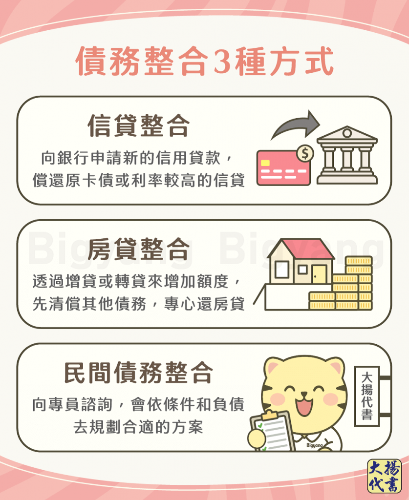 債務整合3種方式-大揚代書