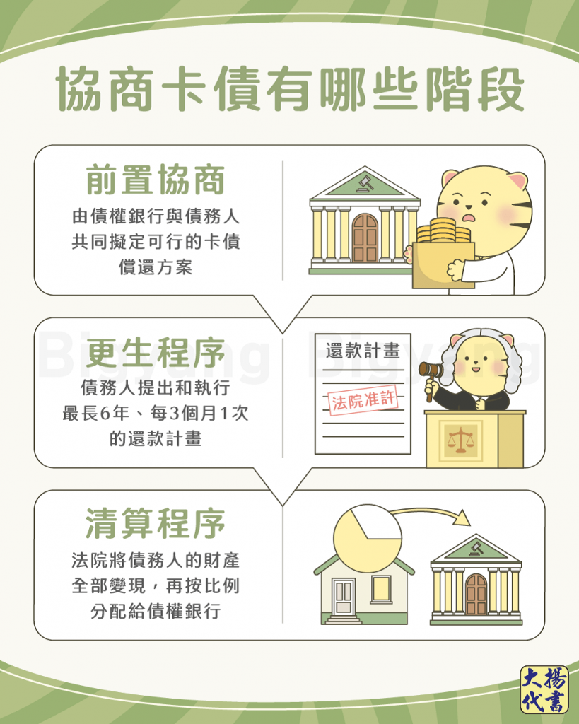 協商卡債有哪些階段-大揚代書
