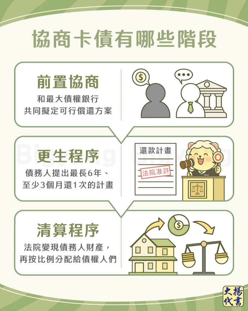 協商卡債有哪些階段－大揚代書