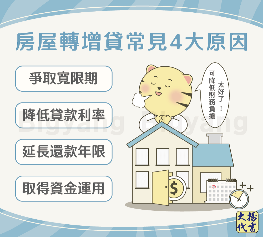 房屋轉增貸常見4大原因-大揚代書