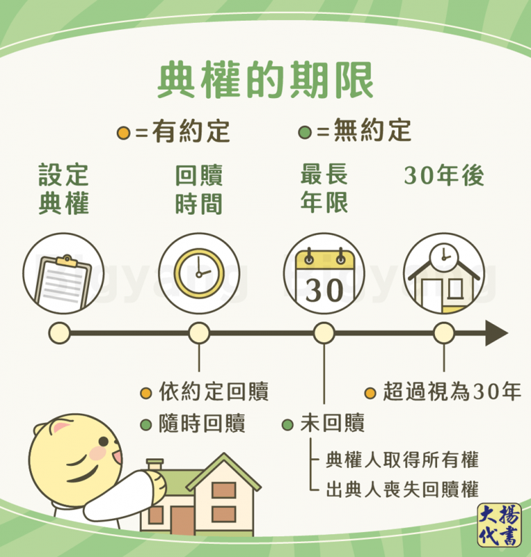 典權的期限－大揚代書
