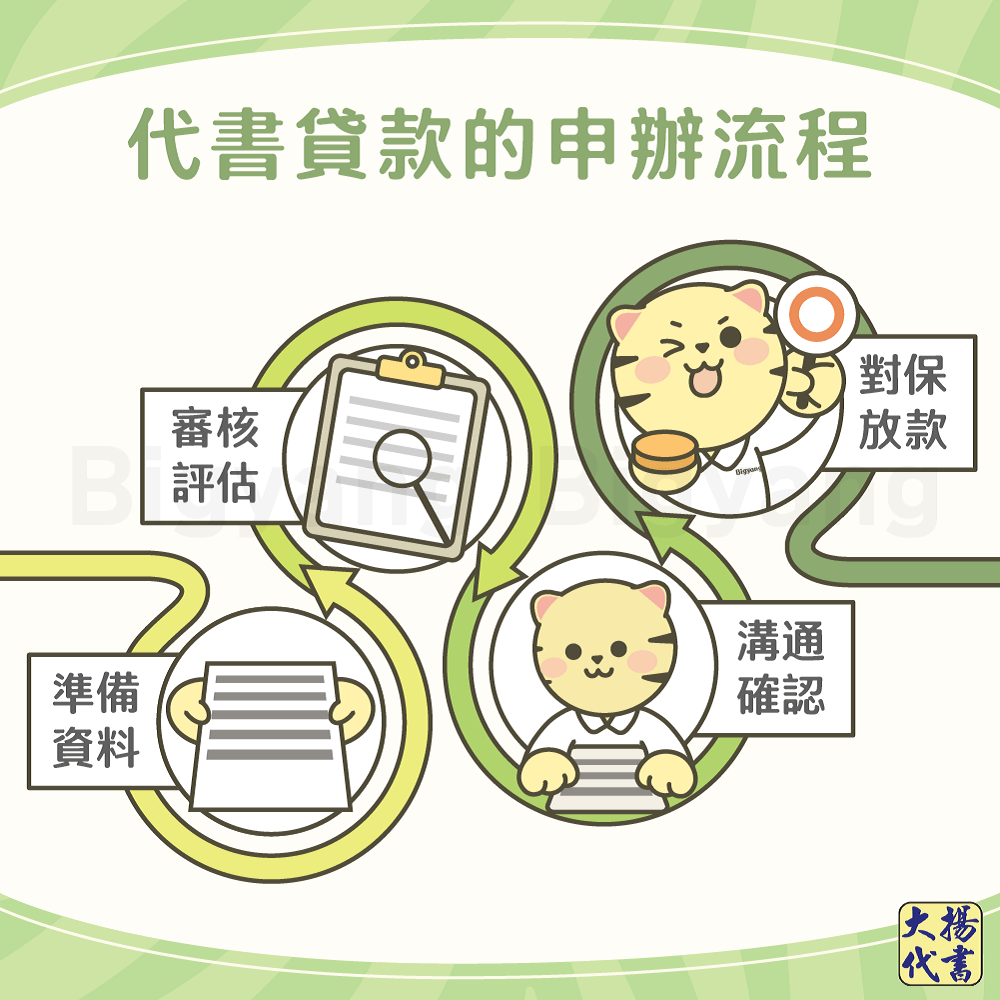 代書貸款的申辦流程-大揚代書