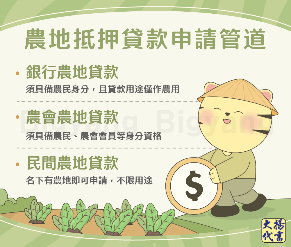 農地抵押貸款申請管道-大揚代書