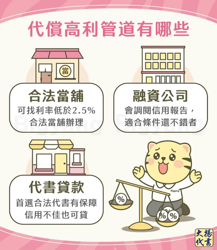 代償高利管道有哪些－大揚代書