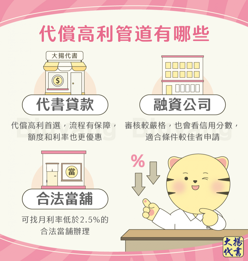 代償高利管道有哪些-大揚代書
