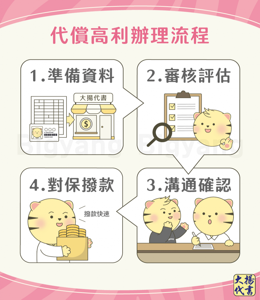 代償高利辦理流程-大揚代書