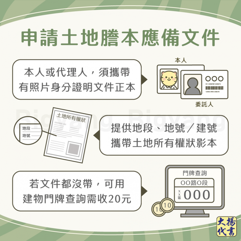 申請土地謄本應備文件－大揚代書
