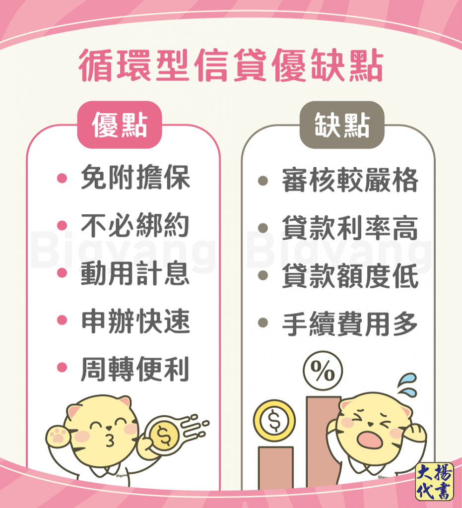循環型信貸優缺點-大揚代書