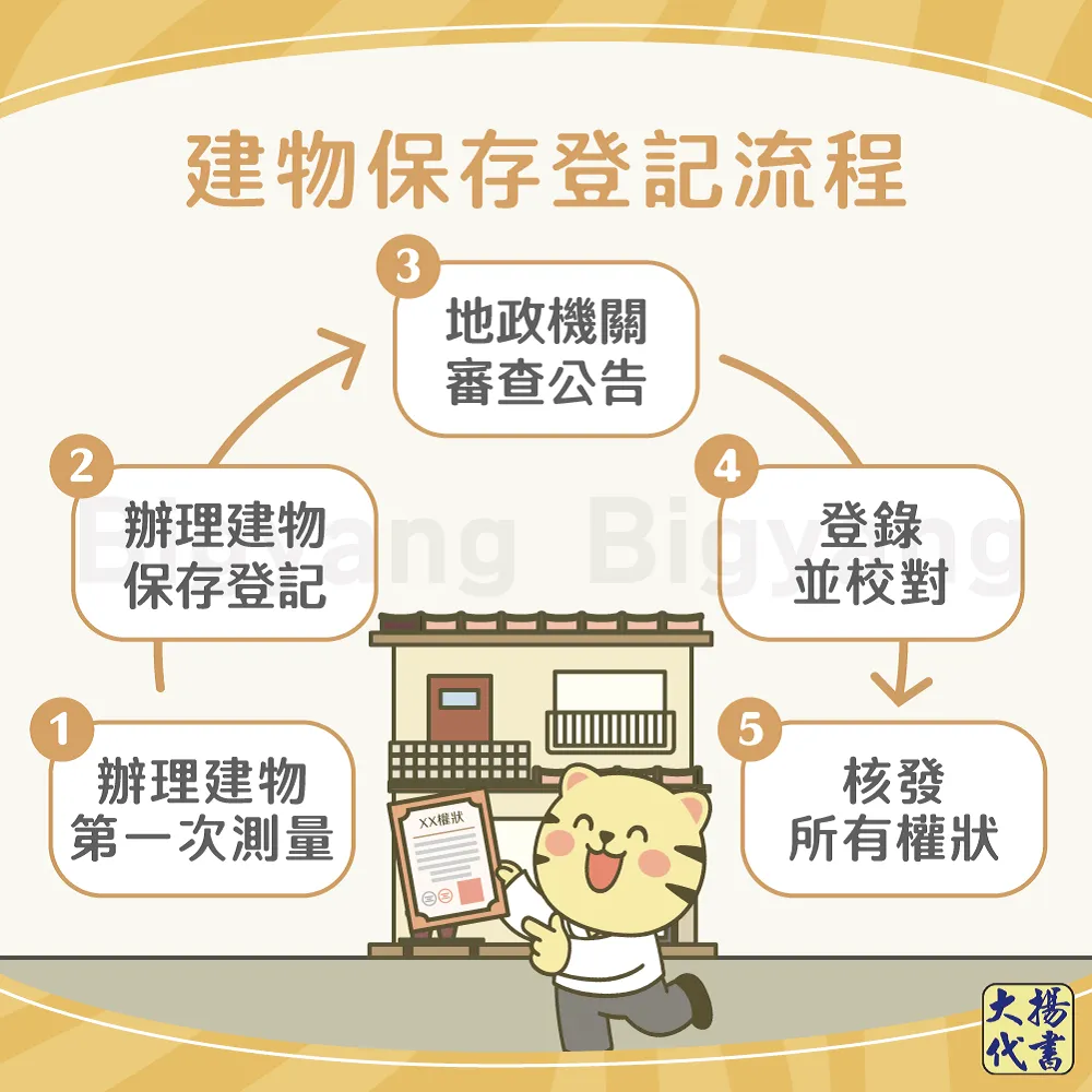 建物保存登記流程-大揚代書