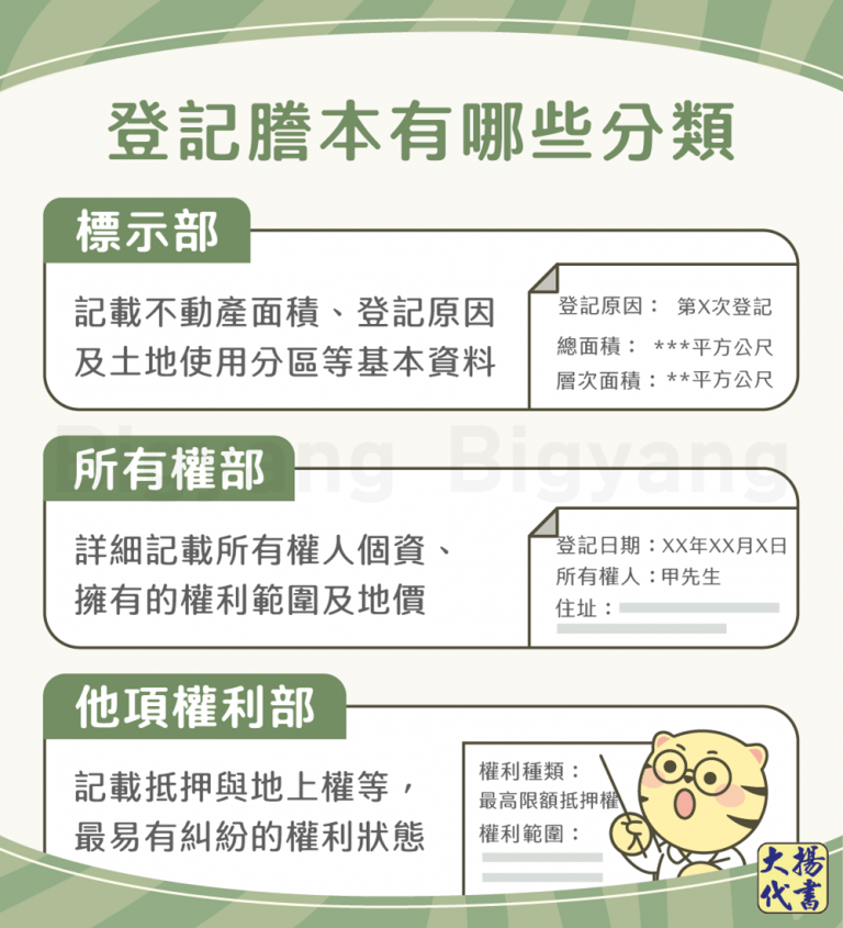 登記謄本有哪些分類－大揚代書