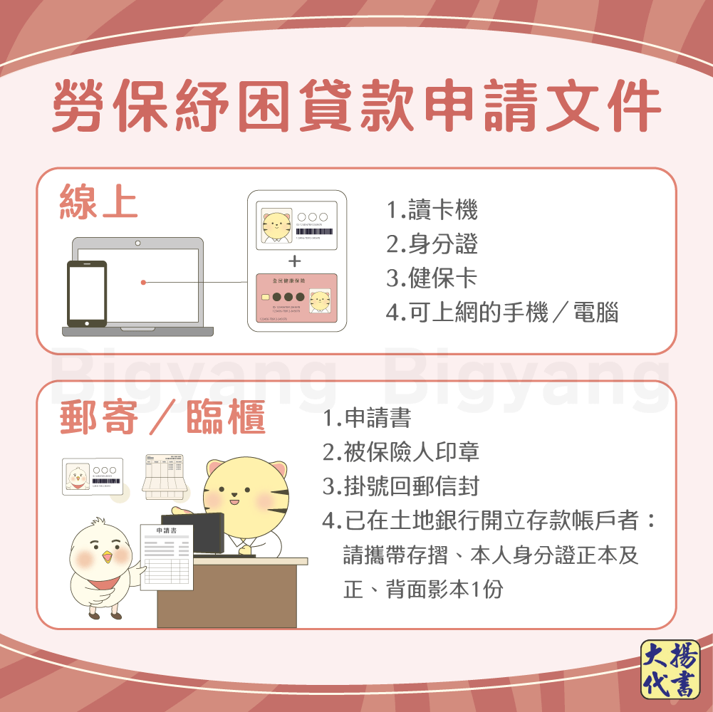 勞保紓困貸款申請文件-大揚代書
