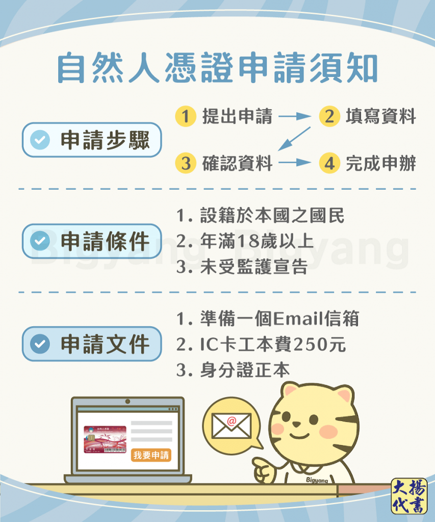 自然人憑證申請須知－大揚代書