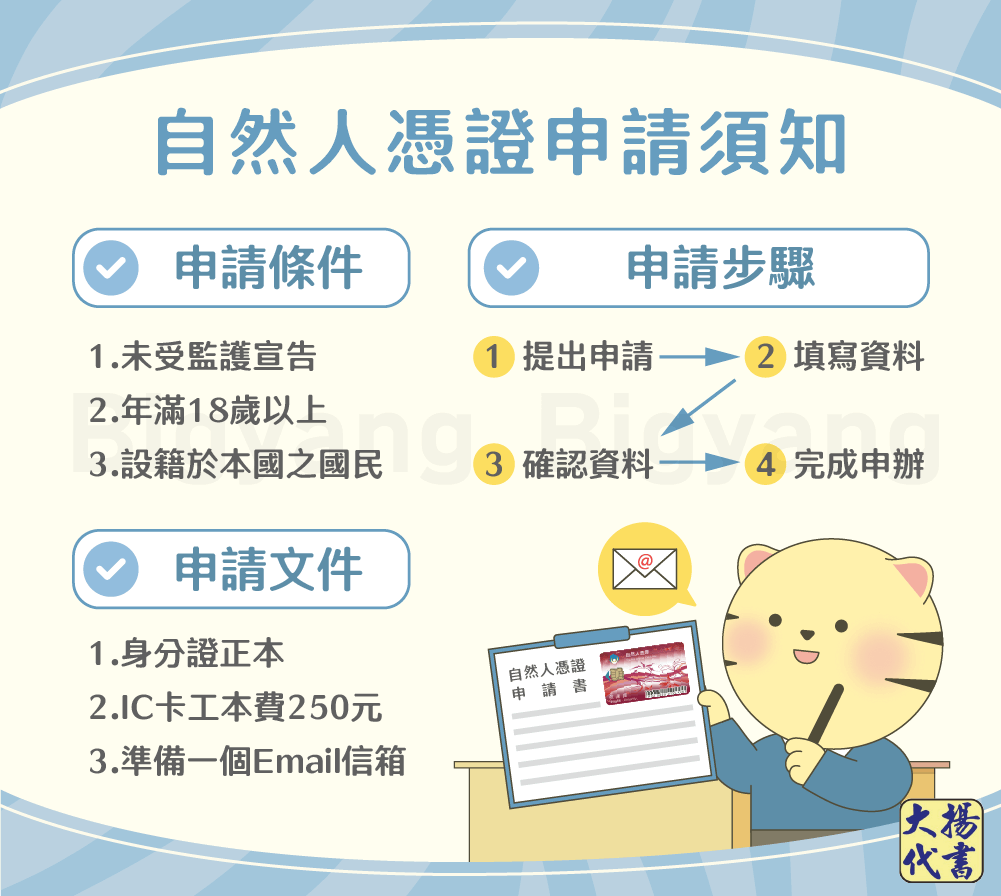自然人憑證申請須知-大揚代書