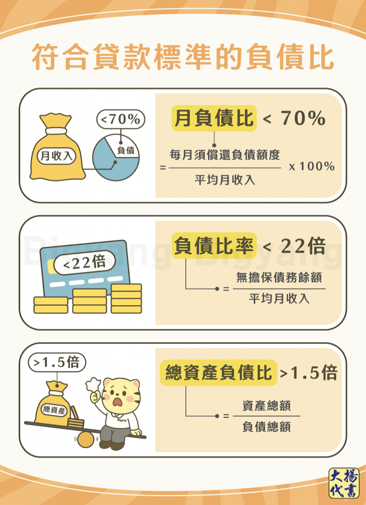符合貸款標準的負債比－大揚代書