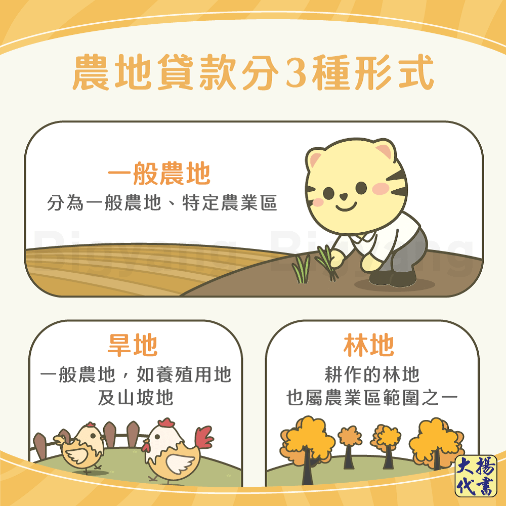 農地貸款分3種形式-大揚代書