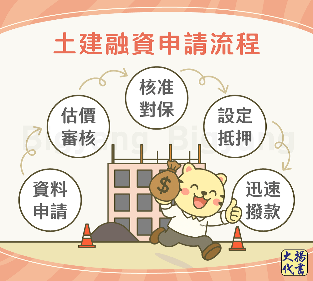 土建融資申請流程-大揚代書