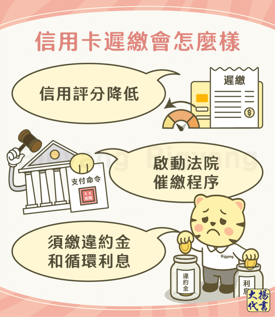 信用卡遲繳怎麼處理－大揚代書