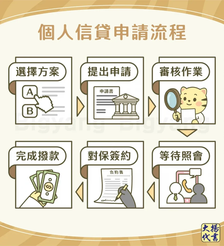 個人信貸申請流程－大揚代書