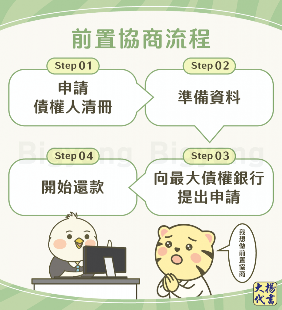 前置協商4大流程－大揚代書