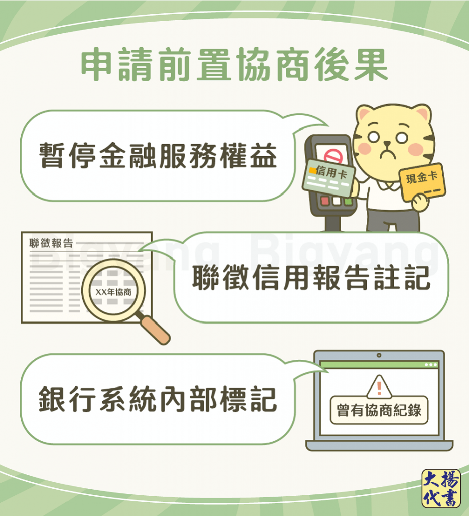 申請前置協商後果－大揚代書