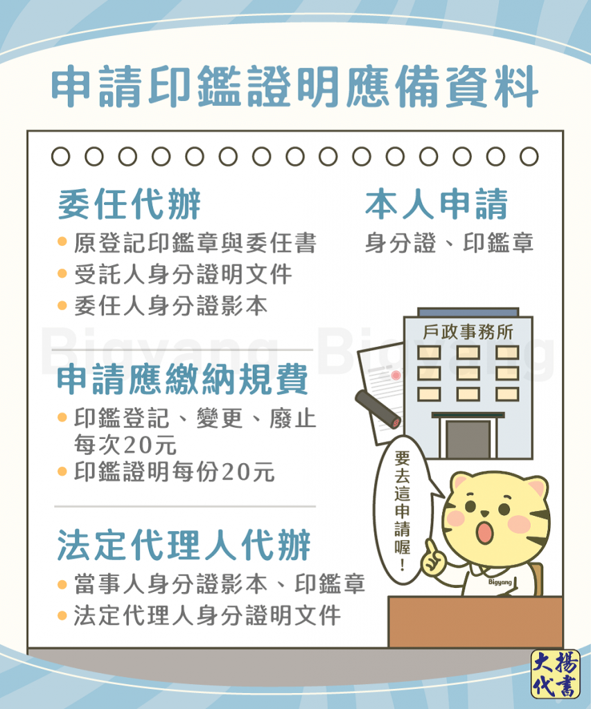 申請印鑑證明應備資料－大揚代書