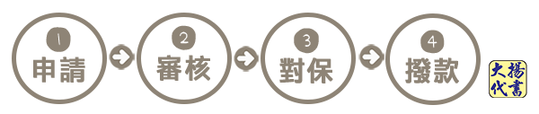 代書貸款流程圖 - 大揚代書