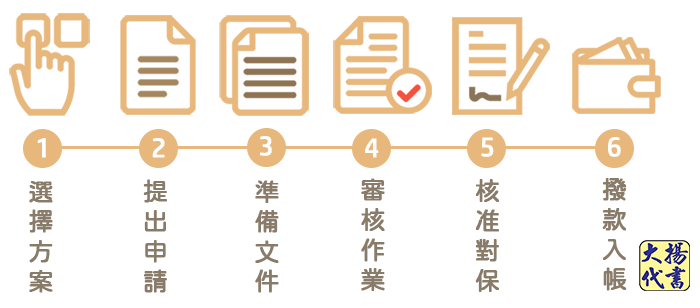 信用貸款申請流程 - 大揚代書事務所