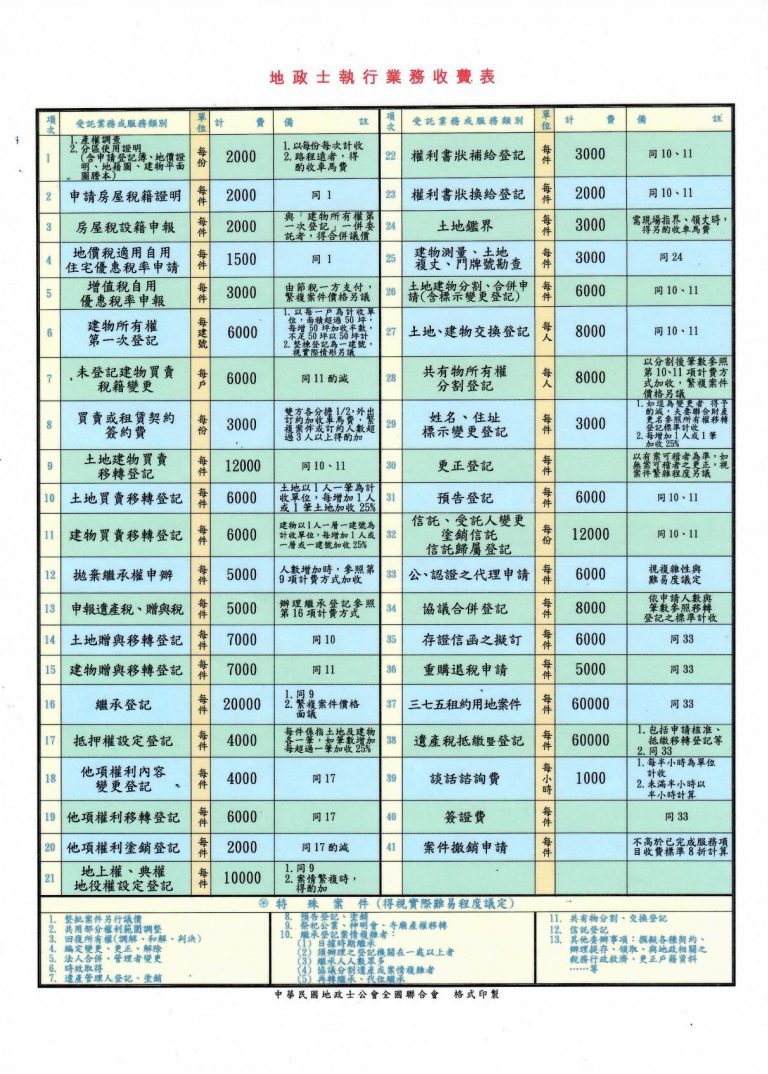 地政士執行業務收費表 - 大揚代書