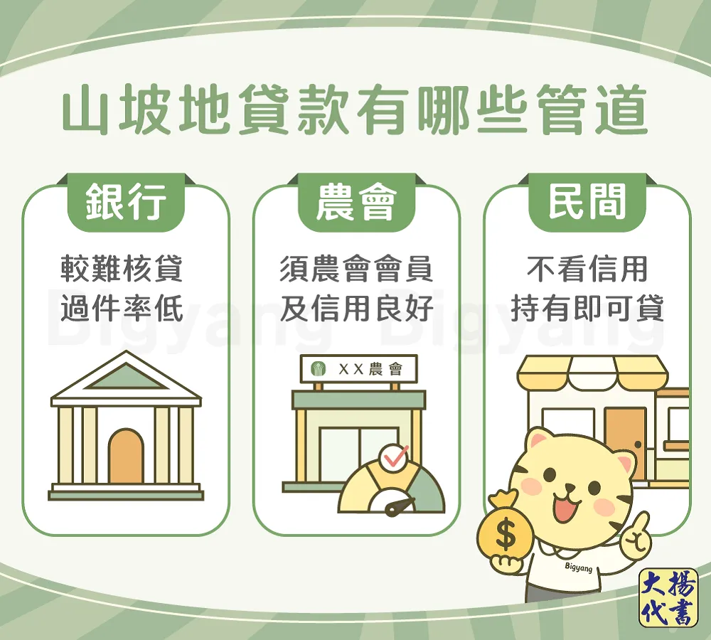 山坡地貸款有哪些管道－大揚代書