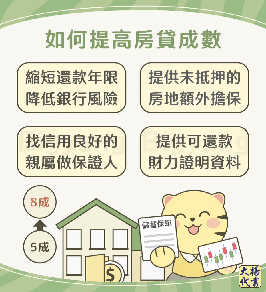 如何提高房貸成數 - 大揚代書