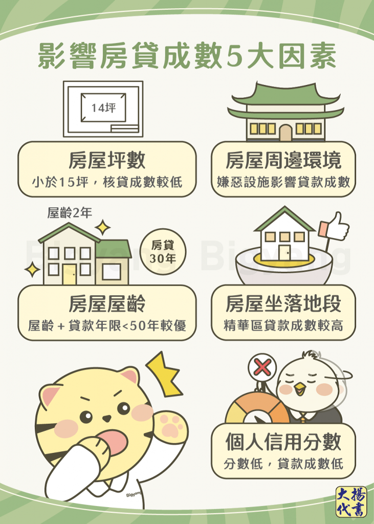 影響房貸成數5大因素-大揚代書