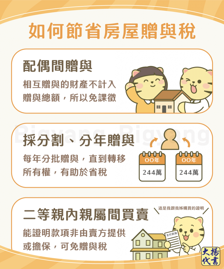 如何節省房屋贈與稅-大揚代書