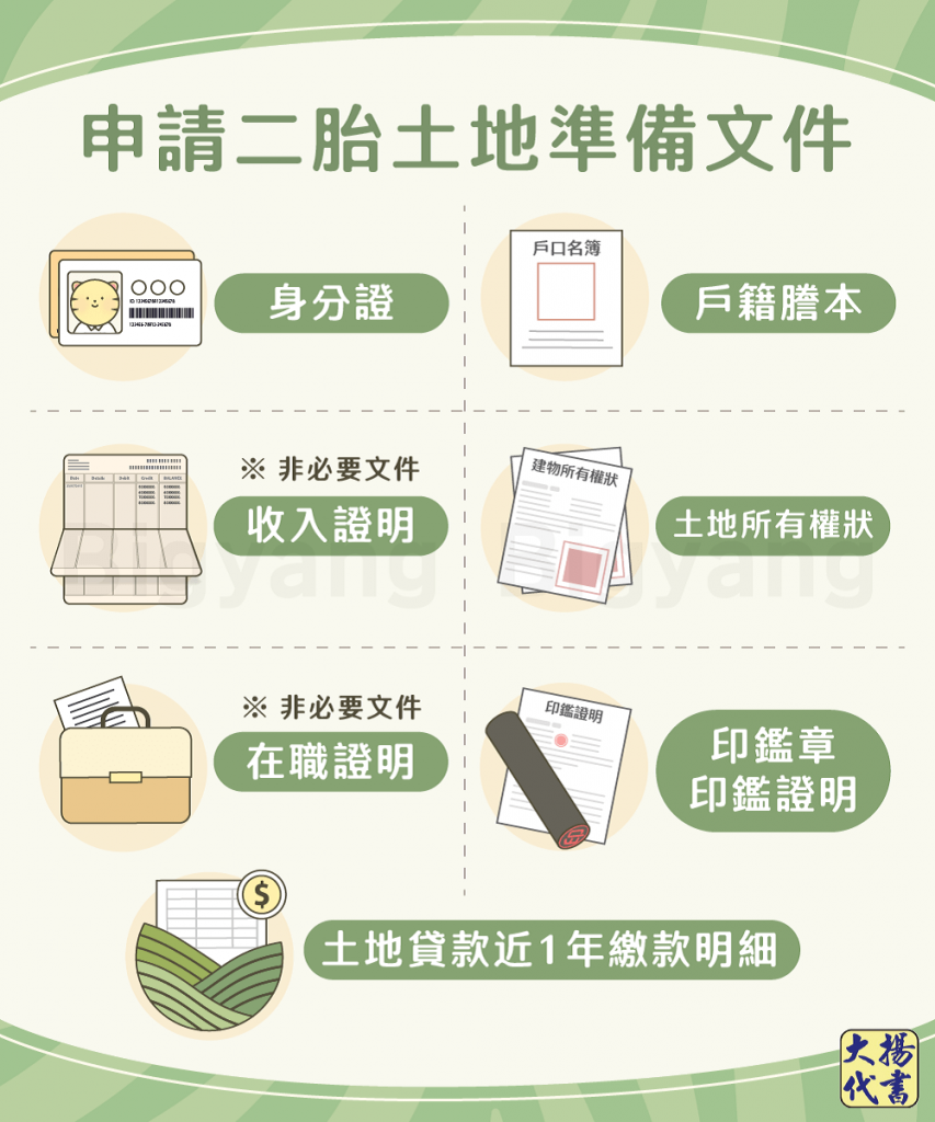 申請土地二胎準備文件-大揚代書