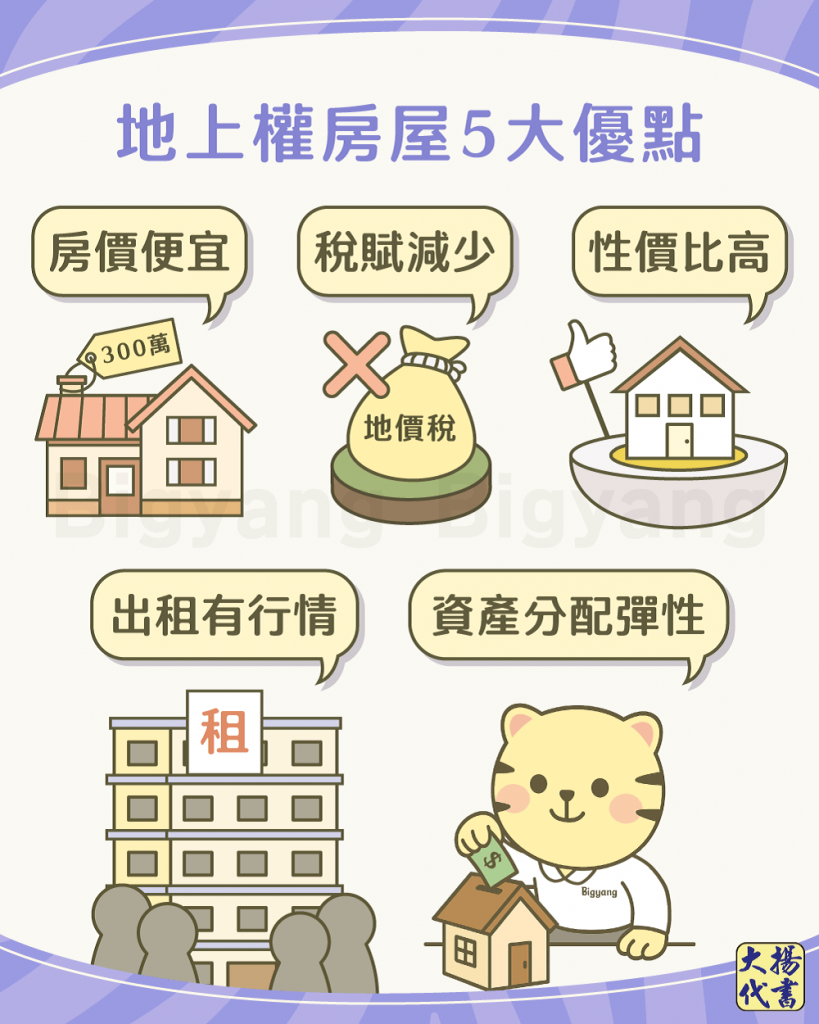 地上權房屋5大優勢-大揚代書