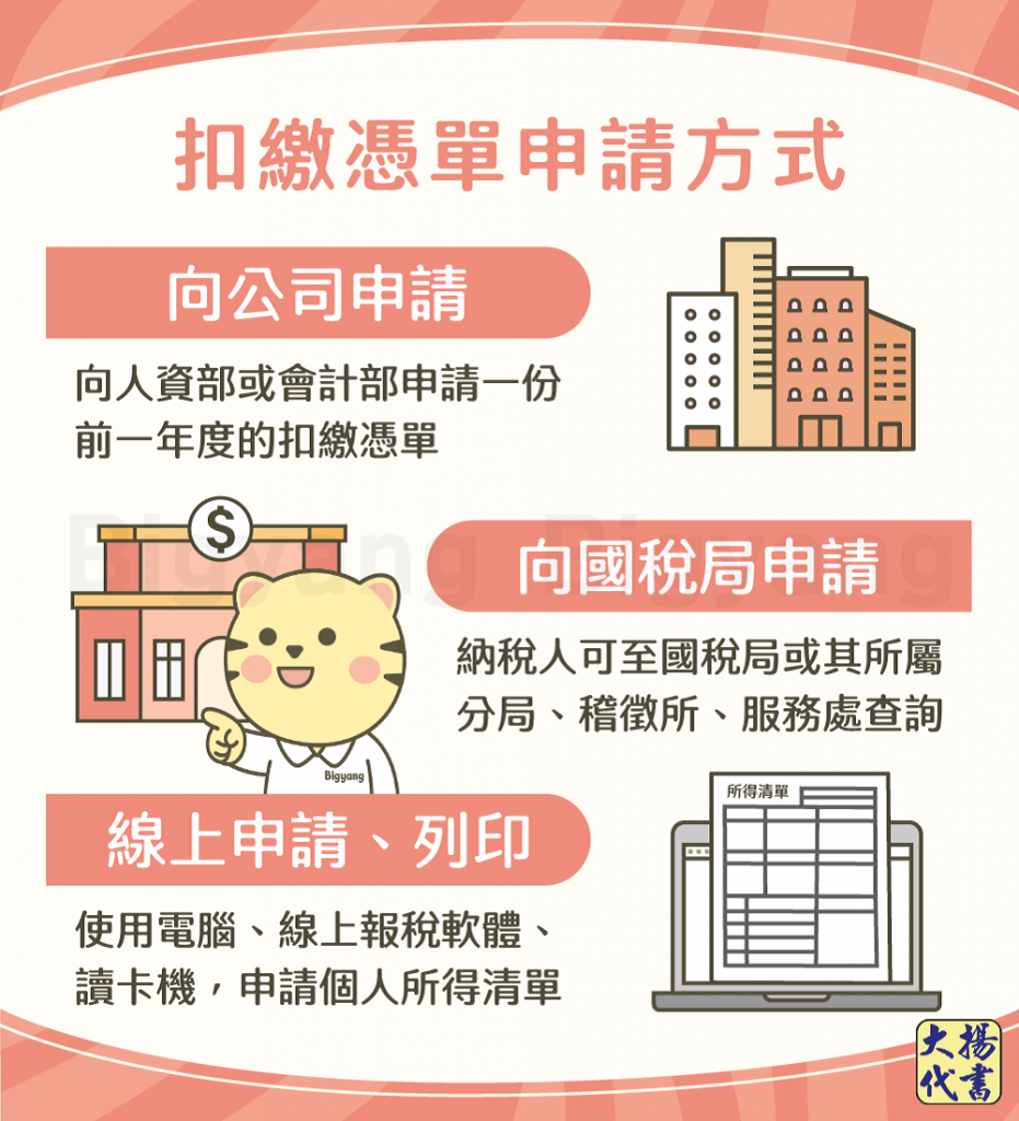 扣繳憑單9種申請方式－大揚代書