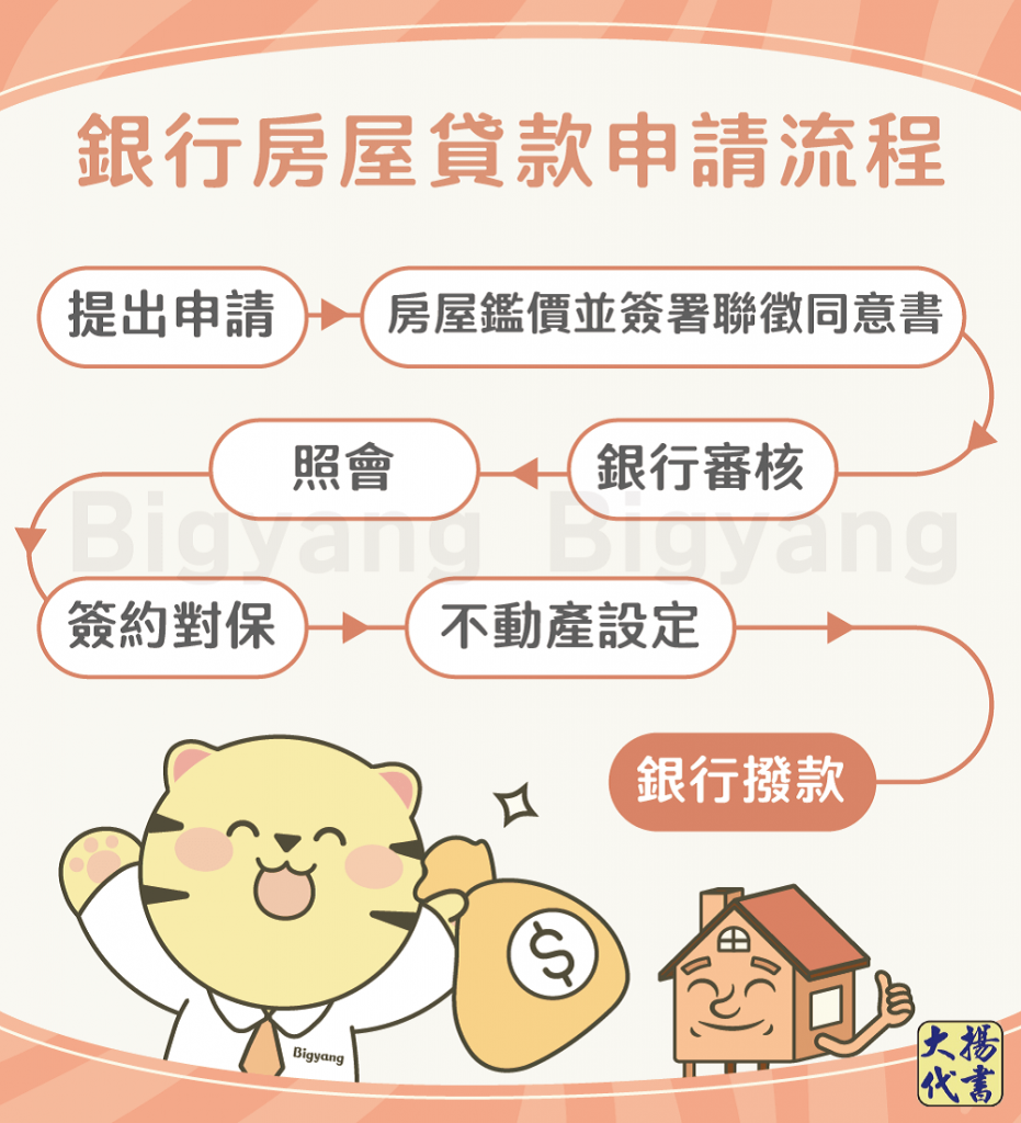 銀行房屋貸款申請流程-大揚代書