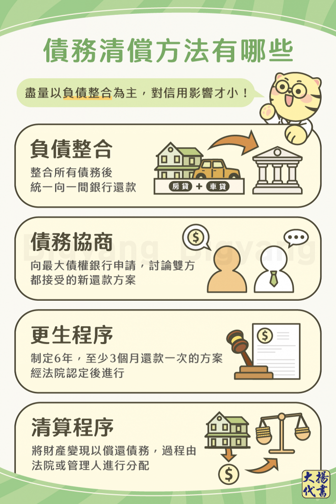 債務協商方法有哪些－大揚代書